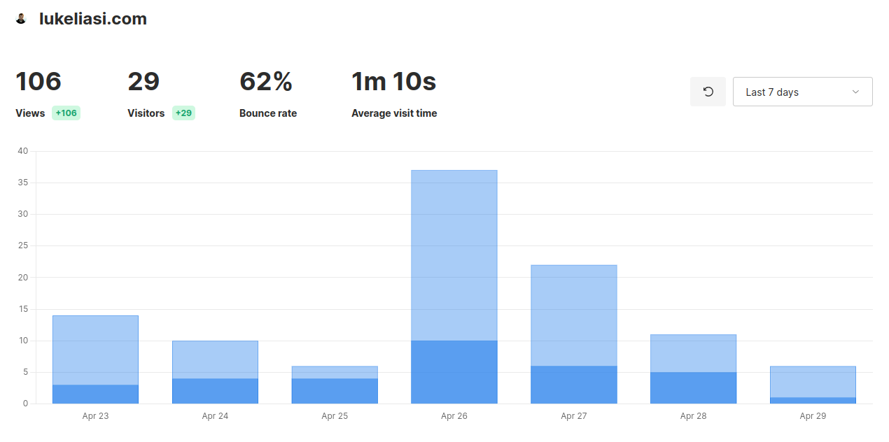 Umami dashboard view 1